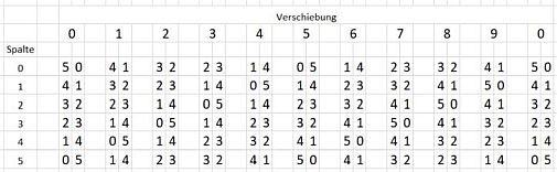 verschiebung-HG.jpg